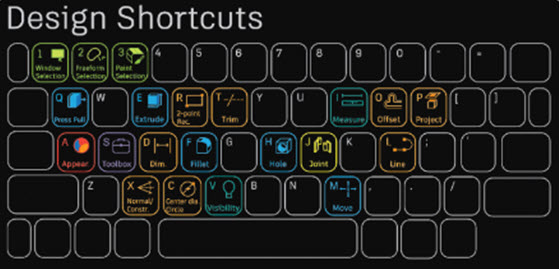 Modeling Commands and Shortcuts in Autodesk Fusion