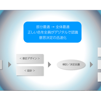 PERCH長尾の知っ得！デザインビズ必読ポイント！