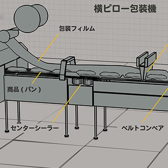 3ds Max：プラグイン活用で表現の幅を拡げよう！